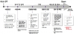 한국접근성연구소 웹접근성 컨설팅 프로세서