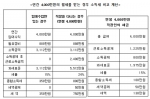 세대당 보증금 1,000만원 월세 55만원, 6세대 기준 연간 4,000만원의 임대수입. 다세대주택 시가 6억원, 재산세 시가표준액은 3억6천만원으로 가정