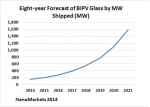 글로벌인포메이션은 NanoMarkets에서 BIPV(건물일체형 태양광발전) 유리 시장 보고서를 발행했다.