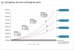 자신만의 원칙과 뚝심을 고수하는 강남부자들의 성공적인 재테크 전략에는 몇 가지 공통점이 있다.