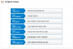 한국FP그룹의 신청자들은 객관적인 분석을 통한 포트폴리오 전략을 통해 목돈 마련의 목적이 뚜렸해지고 부채비율이 낮아지며 수익률이 올라가는 효과로 인해 상담에 대한 매우 높은 만족도
