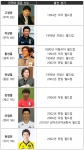 건국대 동문 월드컵 출전현황