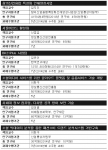 건국대 정보통신대학 인터넷미디어공학부가 교수들의 연구력 증대와 산학협력 확대로 단일 학문단위로는 이례적으로 외부연구비를 200억 원 이상 유치하고, 올해도 대규모 연구 과제를 잇따