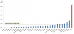 OECD회원국 65세 이상 인구10만명당 이륜차 승차중 사망자(2012년)