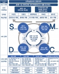 동명대 잘가르치는대학(ACE)사업 기본 개념도