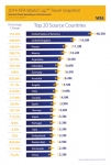2014 FIFA 월드컵(TM) 관광객 지출 통계