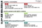 와이즈멘토가 인기 끄는 특성화학과 선택 시 주의할 점을 소개한다.
