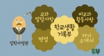 건국대는 수험생과 학부모들이 자신에게 적합한 전형을 보다 알기 쉽게 찾을 수 있도록 2015학년도 수시모집전형을 안내하는 애니메이션을 제작했다.