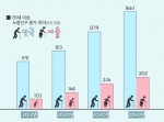 단아안은 사회적 필요성과 노년층 인구를 위한 양질의 서비스 제공을 위해 노인재가요양기관을 설립하고 그 첫발로 단아안 청아한의원 부설로 운영되는 하니바람 홈케어를 개소했다.