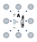 A-JOURNAL은 알루미늄을 사용하는 모든 산업을 다루고 있다.