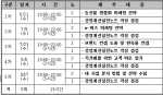 영동군은 강소농 육성 사업의 일환으로 2014년 강소농 역량강화 사업을 실시했다.