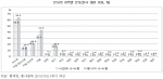 충남경제의 선순환을 위해서는 현재의 분공장 경제를 벗어나야 한다는 전문가의 주장이 제기됐다.