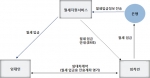 부동산안심링크는 최근, 임대인 임차인 은행 등 3자가 임대차계약을 맺어 연체없는 임대거래를 할 수 있는 월세 지원 서비스를 홈페이지에서 제공한다.