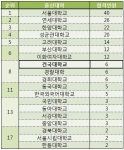 사법시험 합격 순위