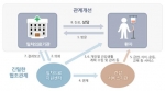 지역사회 일차의료지원센터 시범사업 모형