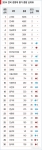 건국대가 2014 전국 경영대 평가 10위에 올랐다