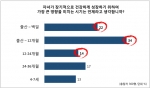 자녀가 장기적으로 건강하게 성장하기 위하여 가장 큰 영향을 미치는 시기는 언제라고 생각합니까
