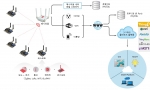 리베리움 제품을 통한 사물인터넷 플랫폼 구성