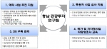 (가칭)충남공공투자연구팀의 기능