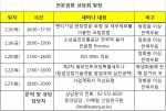한국기술개발협회에서 2015년도 1월 전문위원 상담회 개최 일정표