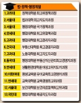 법,정책,행정계열 학교순위