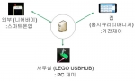 니어바이 서비스 구성도