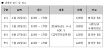 건국대 수시 입학 설명회 일시 및 장소