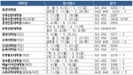 건국대 대학원이 석박사 2015 후기 신입생을 모집한다