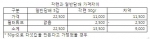 한국토바코인터내셔널사가 미국산 고급 담배 각련(봉초)으로 내수 시장을 본격적으로 공략할 예정이다
