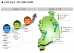 건국대 신입생 구성
