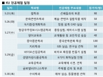 건국대가 전공 단위별 밀착형 전공체험 프로그램을 오는 23일부터 30일까지 실시한다