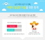예스2가 설문조사를 통해 최고의 여행지로 일본이, 한번쯤 꼭 가보고 싶은 여행지로는 스페인이 꼽혔다고 밝혔다.
