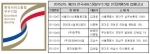 2015년도 제2차 한국서비스품질우수기업 인증 공고