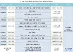 한국기술개발협회의 7월 특별세미나 일정표
