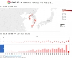 뉴스젤리가 태블로를 활용하여 제작한 콘텐츠