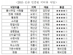 충남연구원이 2015 신규 인증된 미더유 식당 13곳을 발표했다