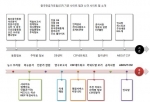 중국전문가포럼(CSF) 기존 사이트 맵과 신규 사이트 맵 소개
