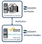 Zadara storage