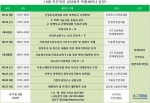 한국기술개발협회의 8월 특별세미나 일정표