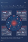 시스코 2015 중기 보안 보고서 인포그래픽