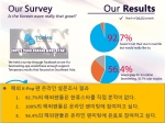 해외 K-pop 팬 온라인 설문조사 결과