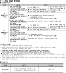 건국대는 2016학년도 수시모집에서 수능 고득점 합격생들에게 학부 4년간 등록금 전액과 대학원 석박사 과정 등록금 전액까지 지원하는 파격적인 장학 혜택을 부여한다