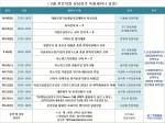 (사)한국기술개발협회의 9월 특별세미나 일정표