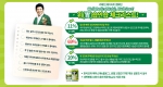 한국코와 주식회사가 현대인의 건강한 생활습관을 코칭해주기 위해 9월 30일부터 10월 15일까지 총 70명을 대상으로 진행한 위(胃)습안습 체크리스트 이벤트 결과를 공개했다