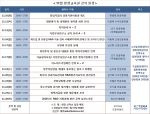 한국기술개발협회 11월 평생교육원 강의 일정표