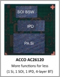 ACCO가 세계 최고 수준 3G/LTE 스마트폰용 집적 전력증폭기 모듈을 공개했다