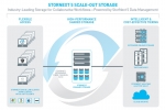 StorNext Data Management diagram