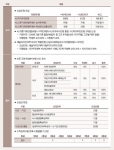 건국대 신입학전형 주요사항
