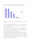 한국소셜미디어진흥원 SNS선거전략연구소가 중앙선관위에 등록한 예비후보 1,196명(2016년 1월 30일 기준)의 SNS 채널 현황 분석을 발표했다