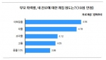 부모학력별 취업 개입도